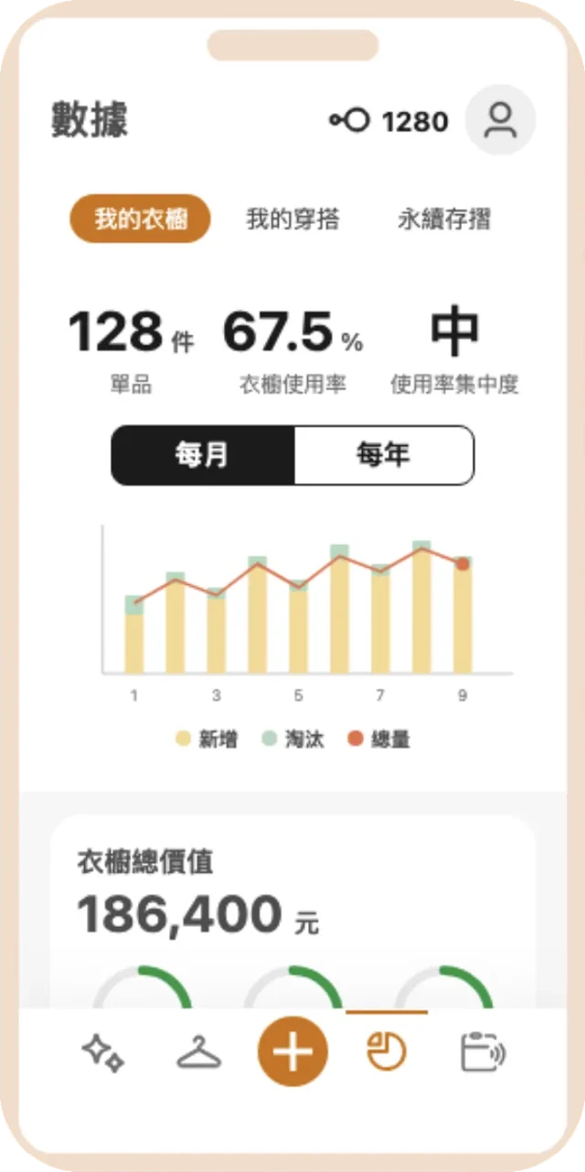 長腳衣櫥 App「衣櫥數據」畫面